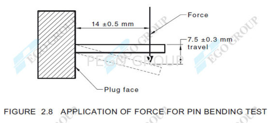 AS/NZS 플러그 테스트를 위한 내구성 강철 소재 핀 굽기 시험 장치